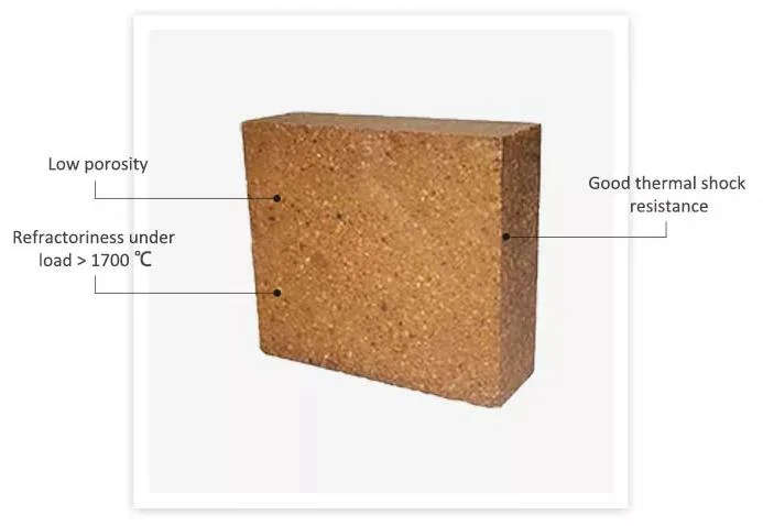 Reractory Magnesia Series Brick Magnesia Chrome/Alumina/Carbon/Iorn Brick