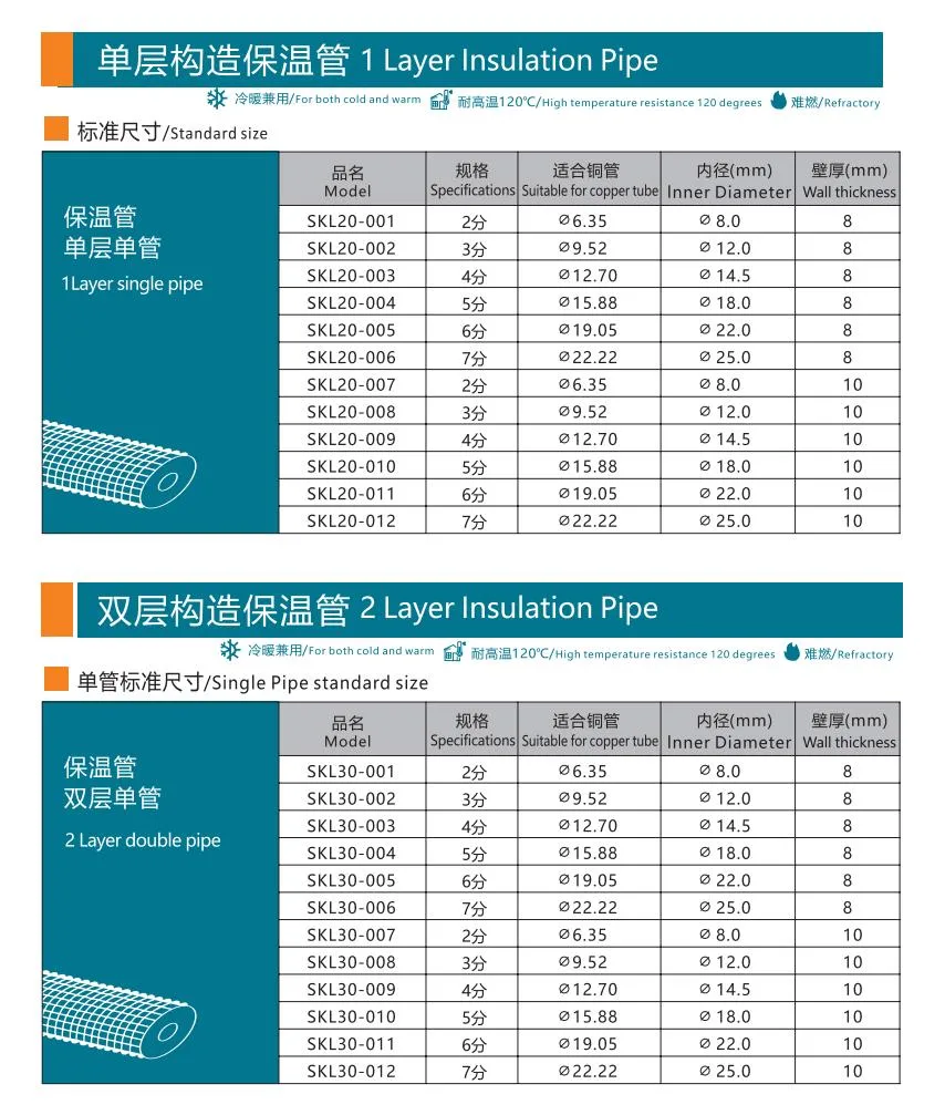Heat Reflective Thermal Insulation IXPE/XLPE Closed Cell PE Foam for Roofing, Pipe Duct Insulation, Wall Insulation